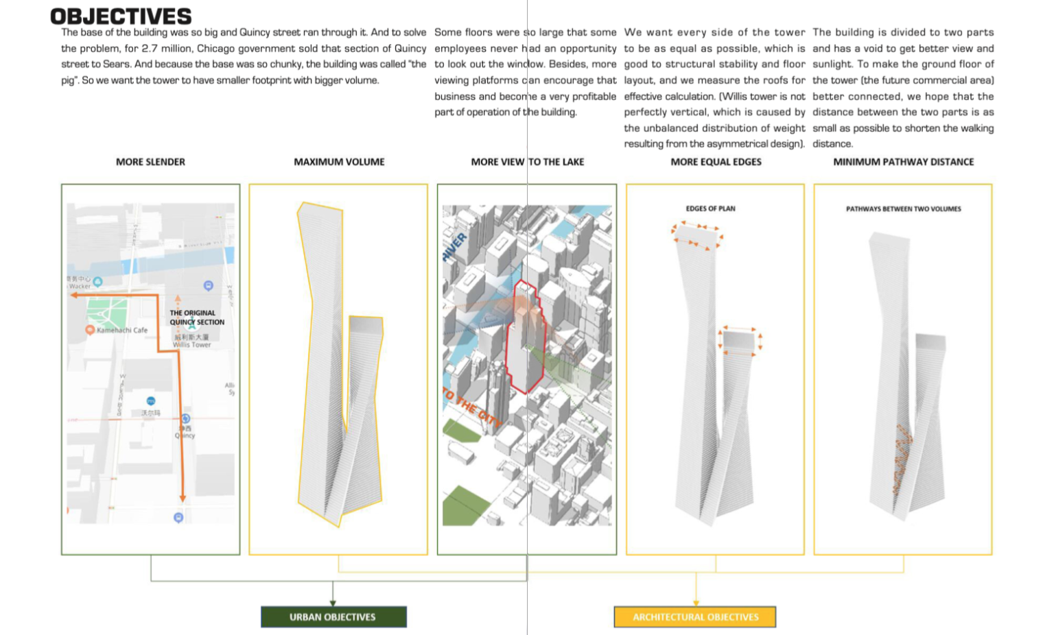 GENETIC AESTHETICS – HONGYU SI
